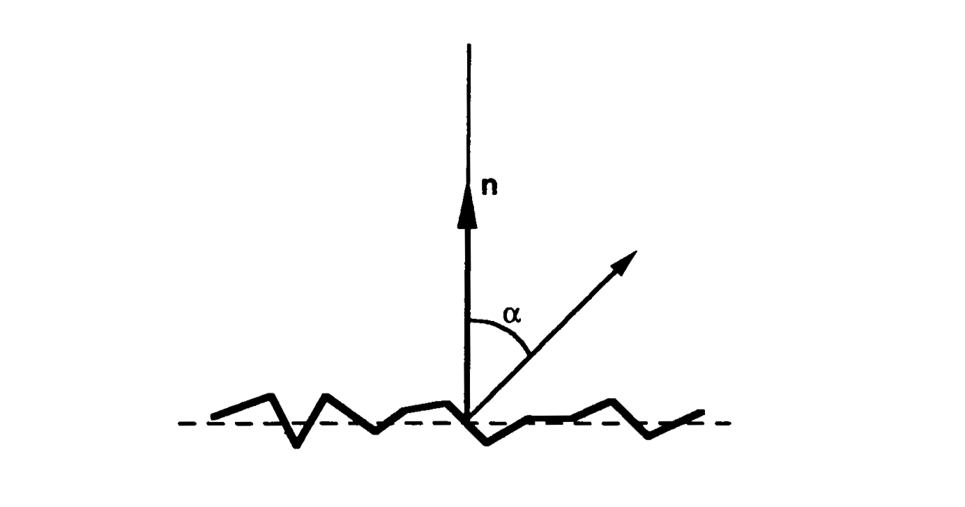 surface representation 2